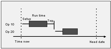 ForwSched.jpg (10189 bytes)