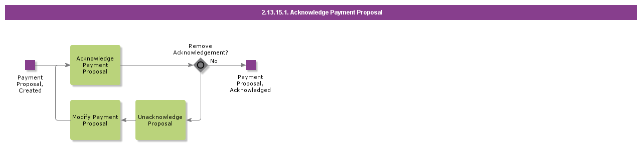 AcknowledgePaymentProposal