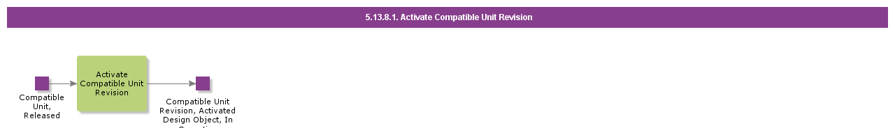 ActivateCompatibleUnitRevision