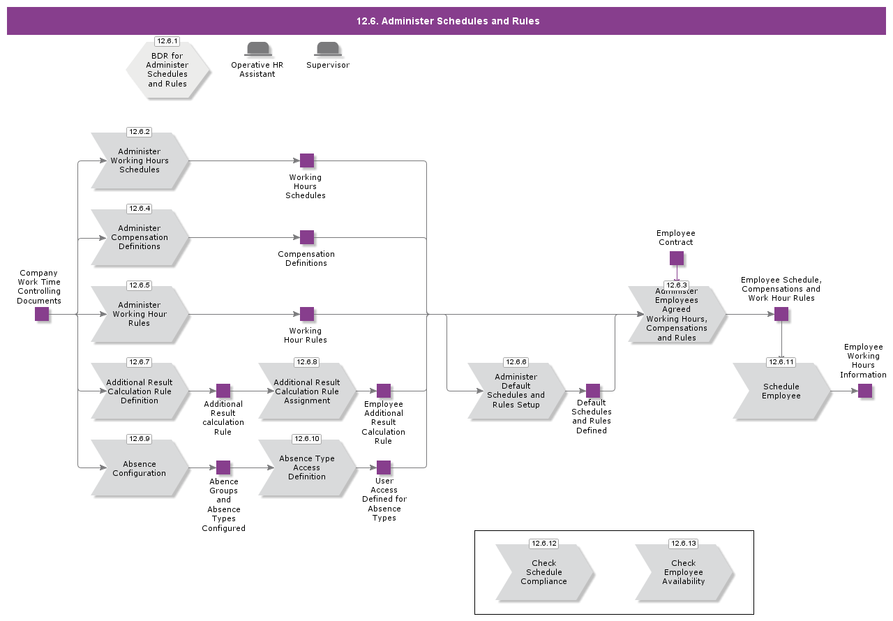 AdministerSchedulesAndRules