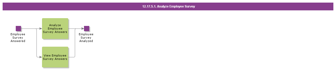 AnalyzeEmployeeSurvey