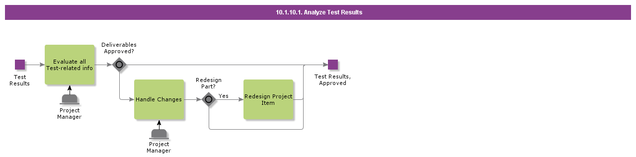 AnalyzeTestResults