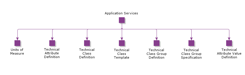 ApplicationServices