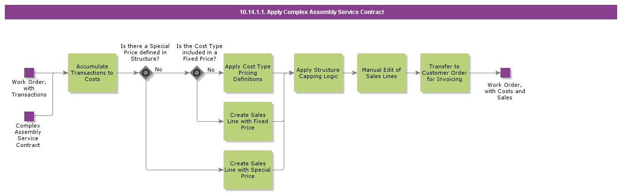 ApplyComplexAssemblyServiceContract