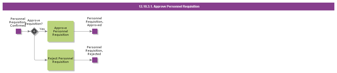 ApprovePersonnelRequisition