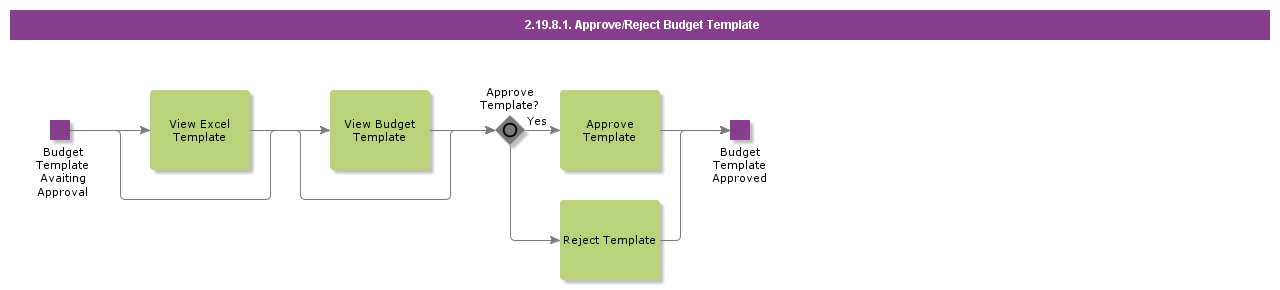 ApproveRejectBudgetTemplate.htm