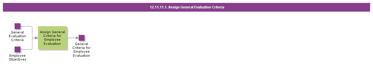 AssignGeneralEvaluationCriteria