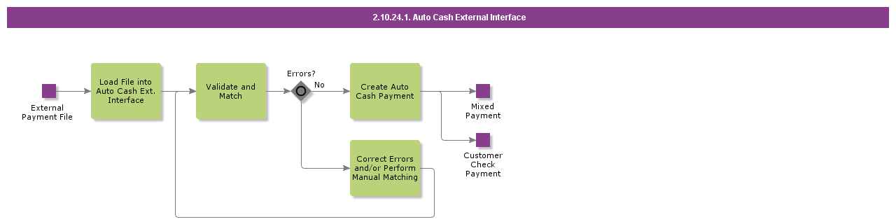 AutoCashExternalInterface