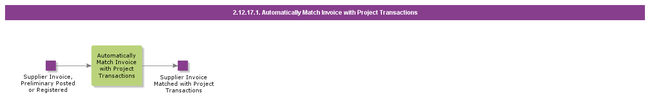 AutoMatchInvoiceWithProjTrans