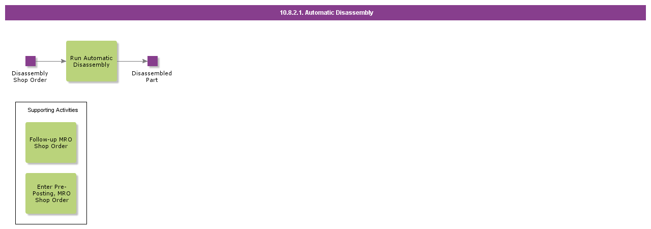 AutomaticDisassembly