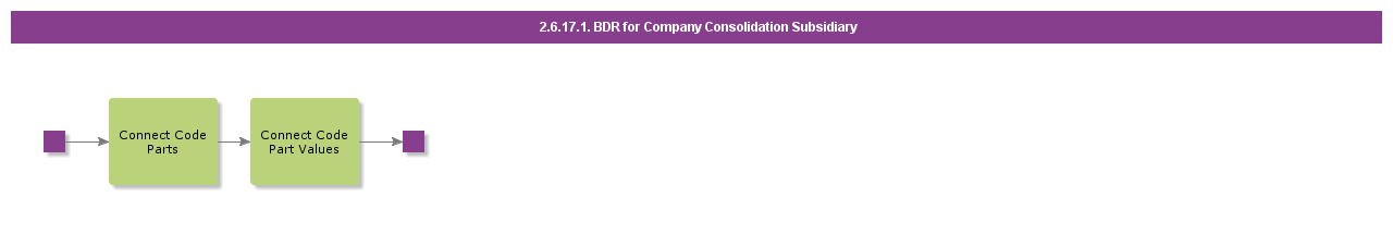 BDRCompanyConsolidationSubsidiary