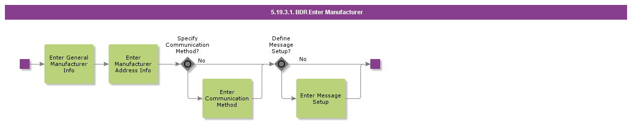 BDREnterManufacturer