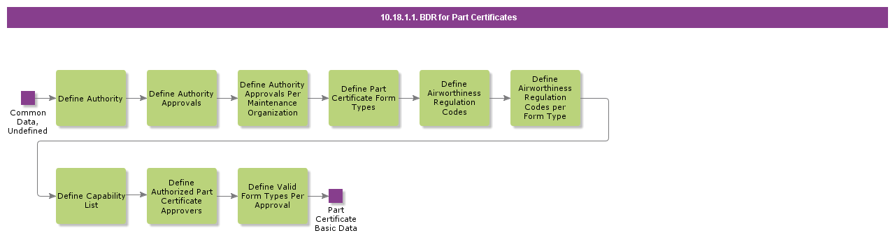 BDRForPartCertificates