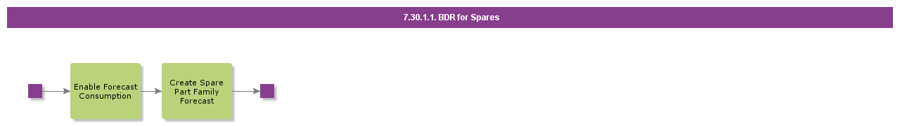 BDRForSpares