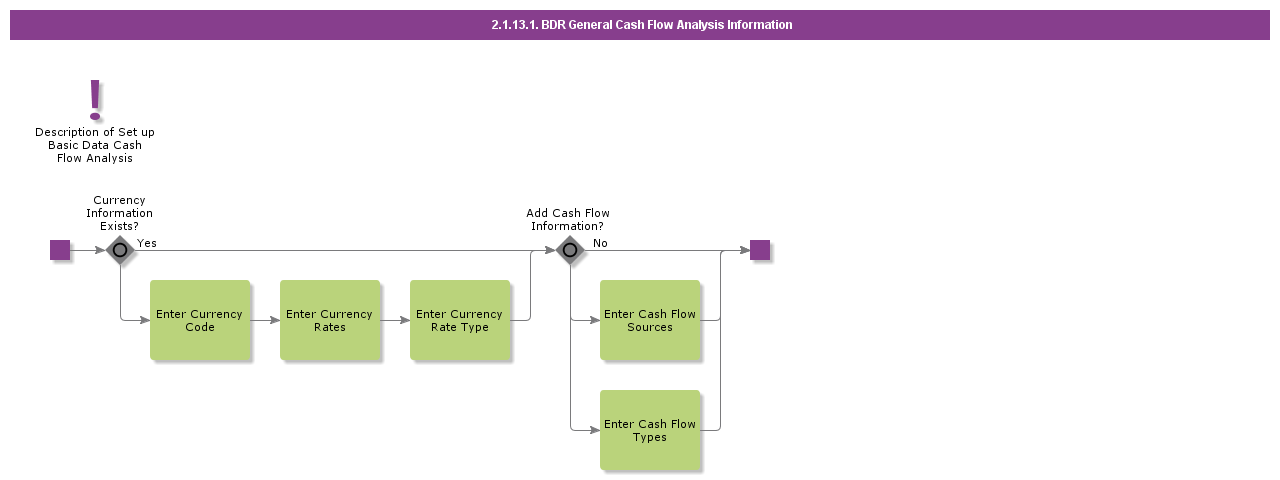 BDRGeneralCashFlowAnalysisInformation