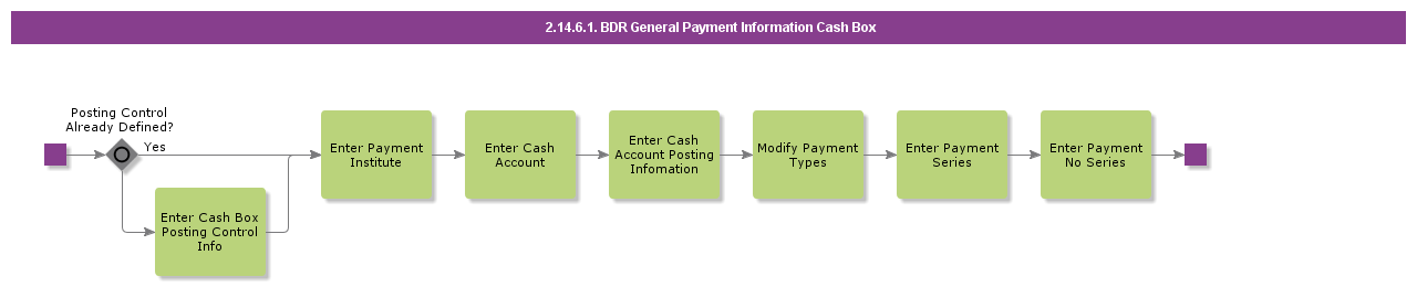 BDRGeneralPaymentInformationCashBox