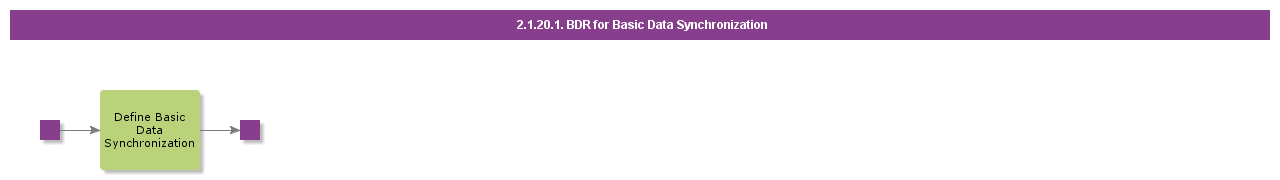 BDRforBasicDataSynchronization