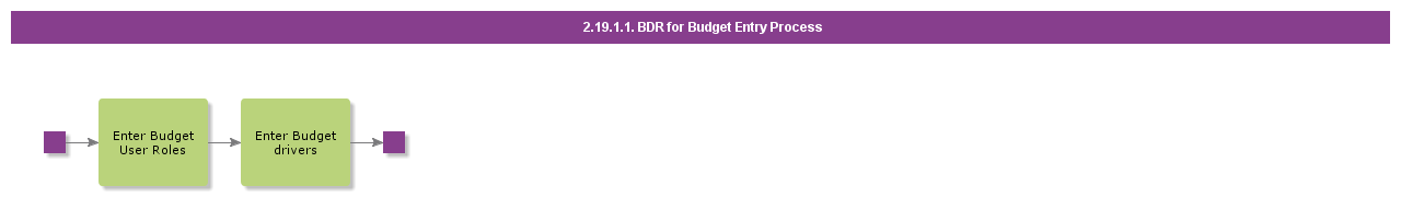 BDRforBudgetEntry