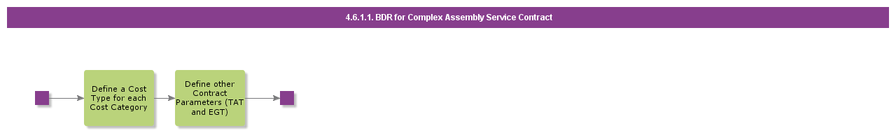 BDRforComplexAssemblyServiceContract