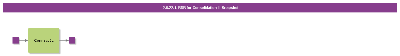 BDRforConsolidationILSnapshot