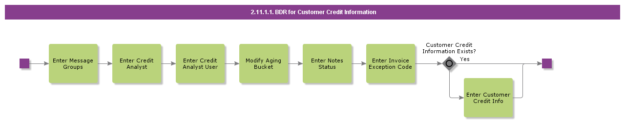 BDRforCustomerCreditInformation