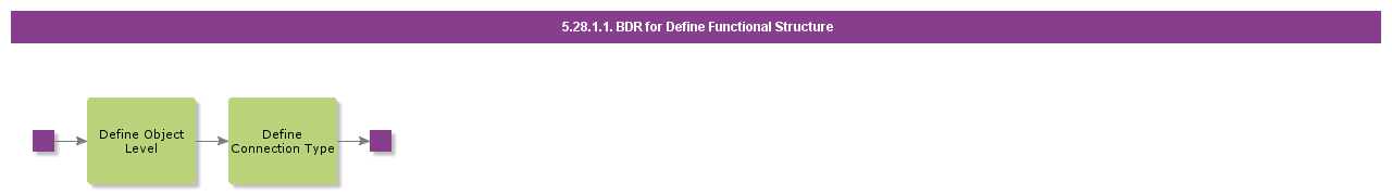 BDRforDefineFunctionalStructure