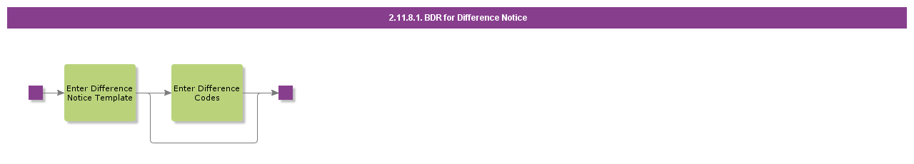 BDRforDifferenceNotice