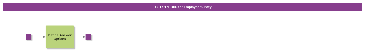 BDRforEmployeeSurvey