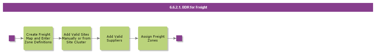 BDRforFreight