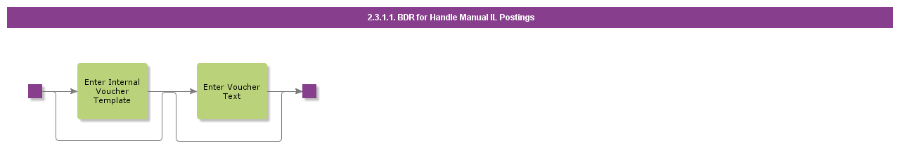 BDRforHandleManualILPostings