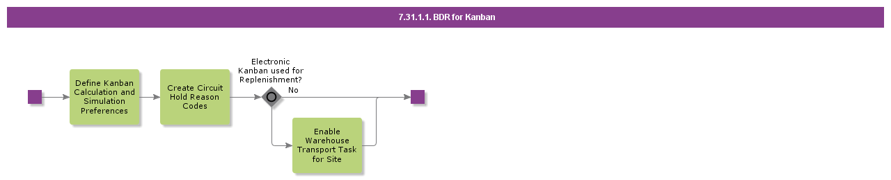 BDRforKanban