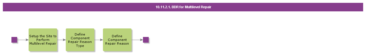 BDRforMultilevelRepair