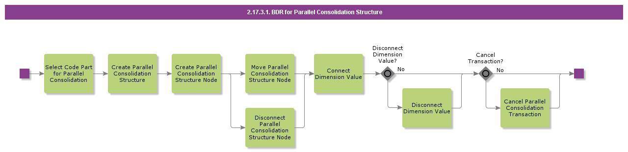 BDRforParallelConsolidationStructure