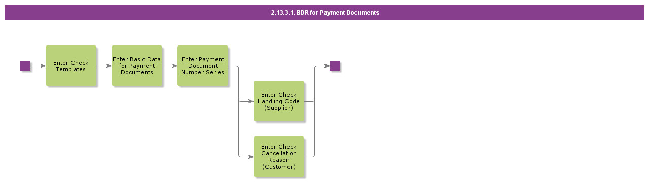 BDRforPaymentDocuments