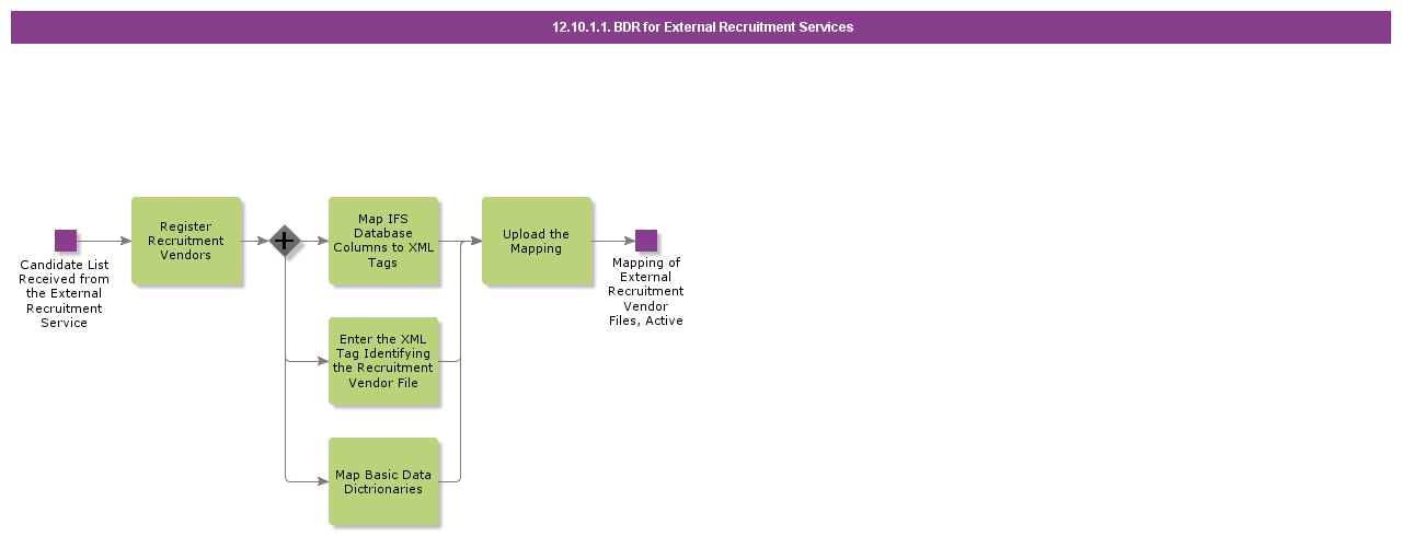 BDRforRecruitmentProcess