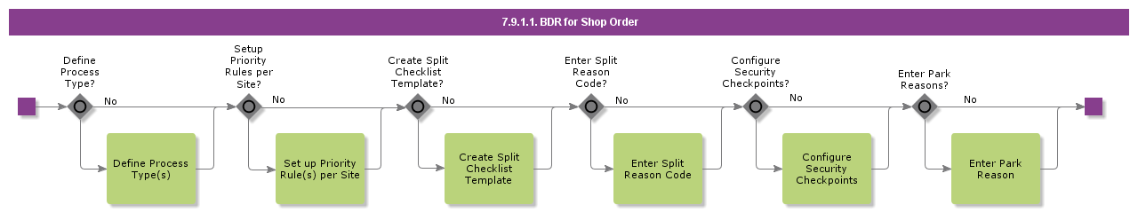 BDRforShopOrder