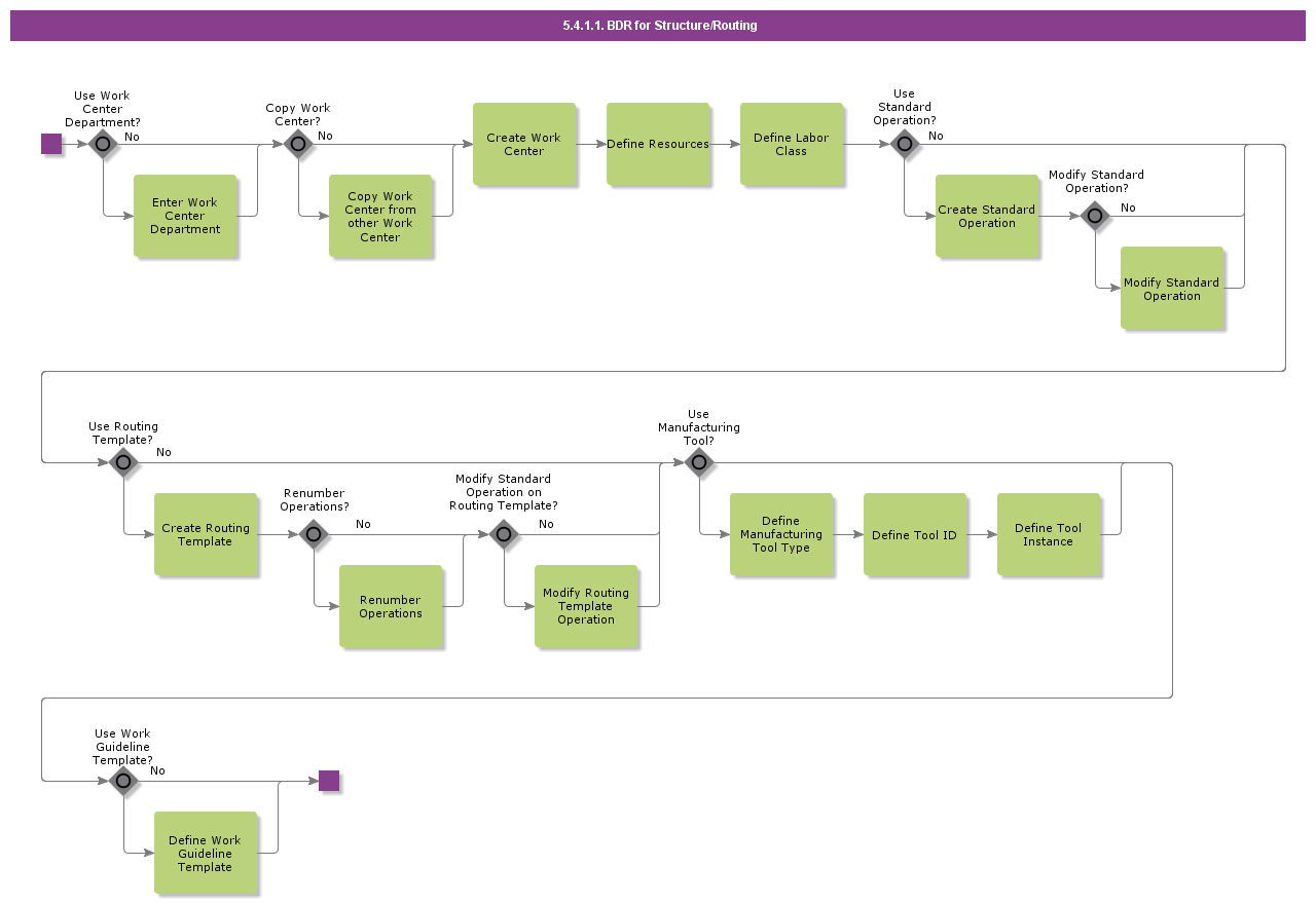 BDRforStructureRouting