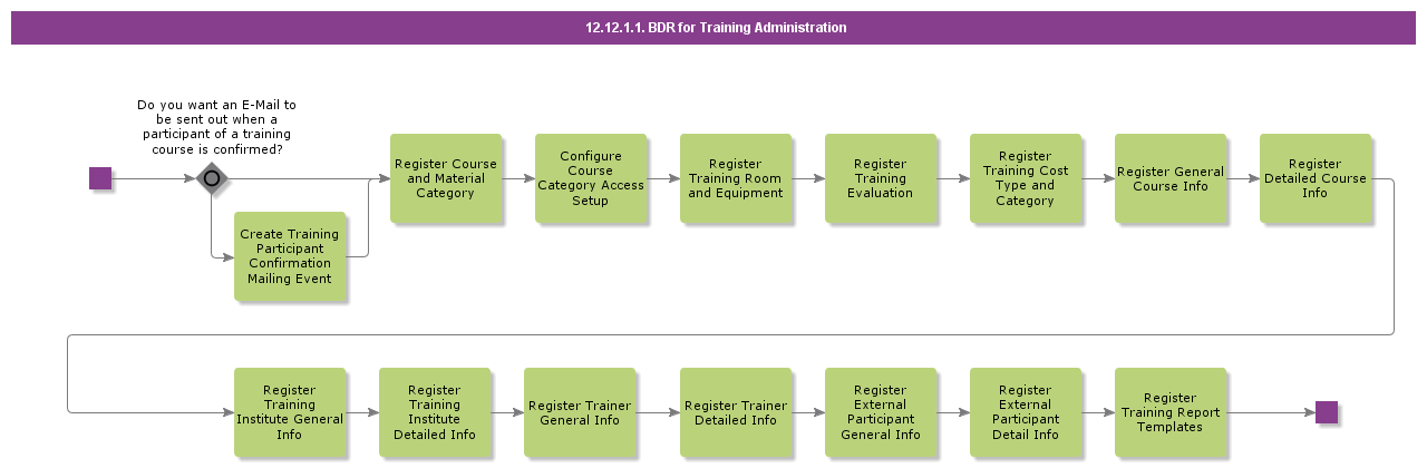 BDRforTrainingAdministration