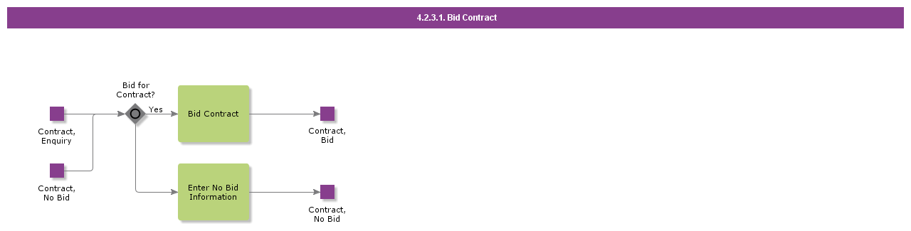 BidContract