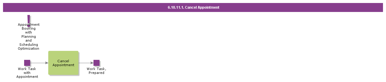 CancelAppointment