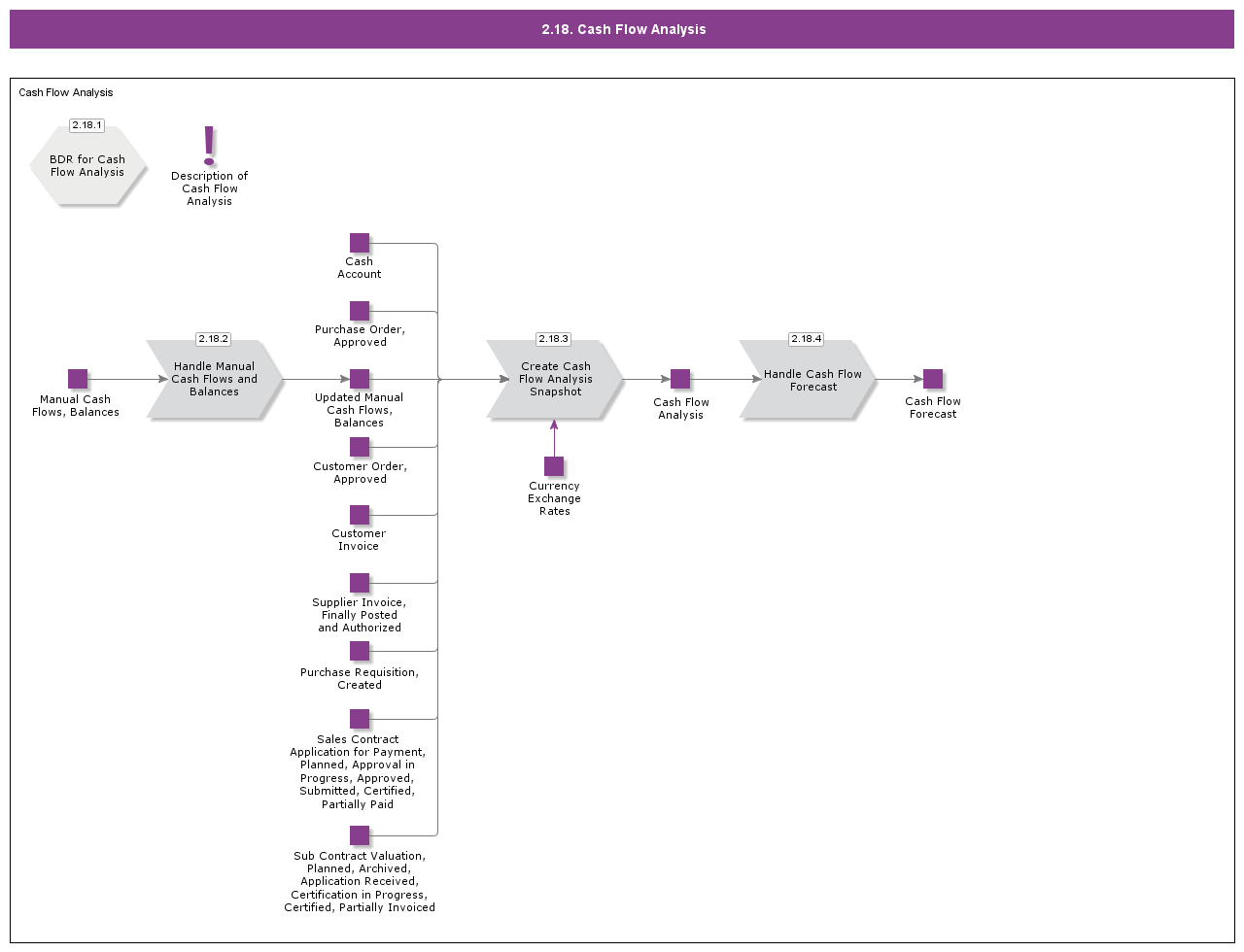 CashFlowAnalysis