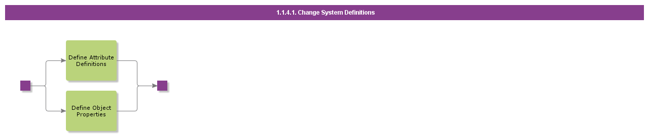 ChangeSystemDefinitions