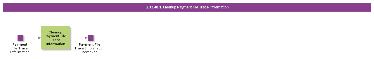 CleanupPaymentFileTraceInformation