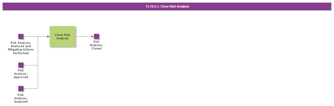 CloseRiskAnalysis