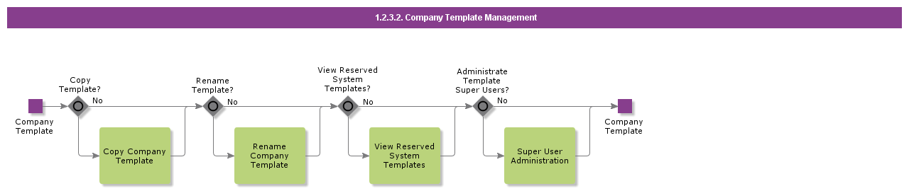 CompanyTemplateManagement