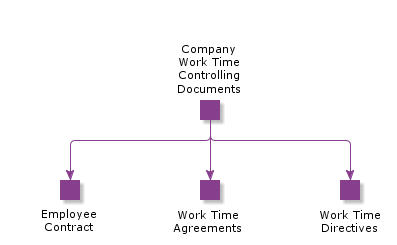 CompanyWorkTimeControllingDocuments