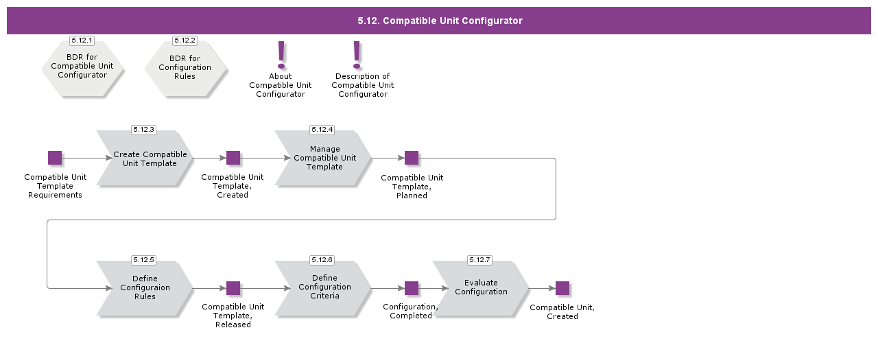 CompatibleUnitConfigurator