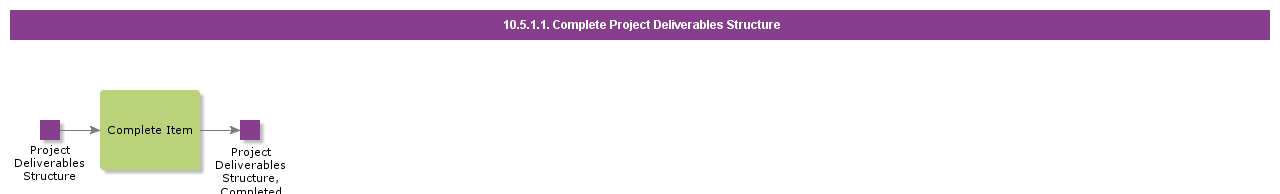 CompleteProjectDeliverablesStructure