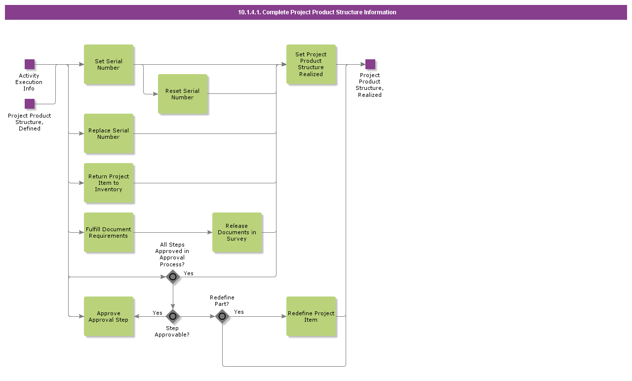 CompleteProjectProductStrInfo