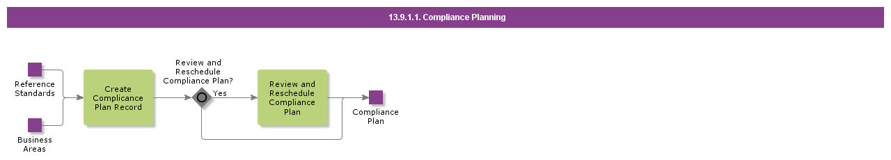 CompliancePlanning